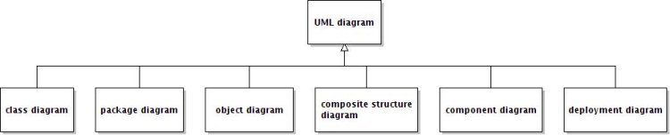 about violet uml editor definition